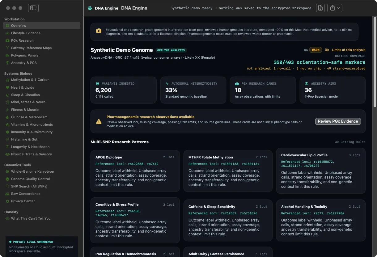 DNA Engine's Overview screen: catalog coverage, ancestry summary, and biological-domain cards, all computed locally.